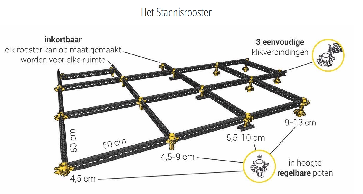 Staenis rooster uitlijnen